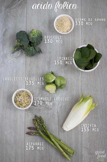 Gravidanza e dintorni: 5 cose che a tutte le mamme farebbe comodo sapere acido folico